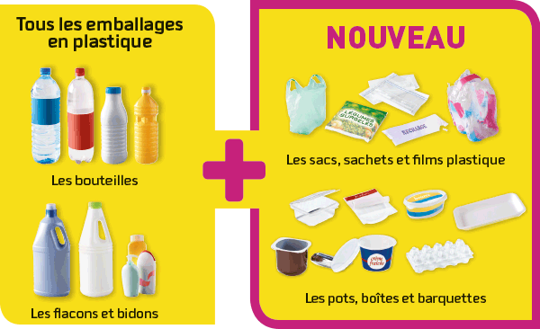 Explications sur les consignes de tri du plastique